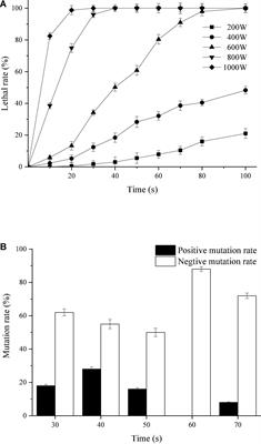 Screening of Cucumber Fusarium Wilt Bio-Inhibitor: High Sporulation Trichoderma harzianum Mutant Cultured on Moso Bamboo Medium